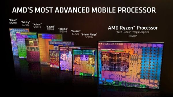 戴爾推出全新AMD Inspiron 7000筆記本電腦 戴爾推出全新AMD Inspiron 7000筆記本電腦