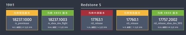 Windows 10 RS5新版17760推送:達成零BUG Windows 10 RS5新版17760推送:達成零BUG